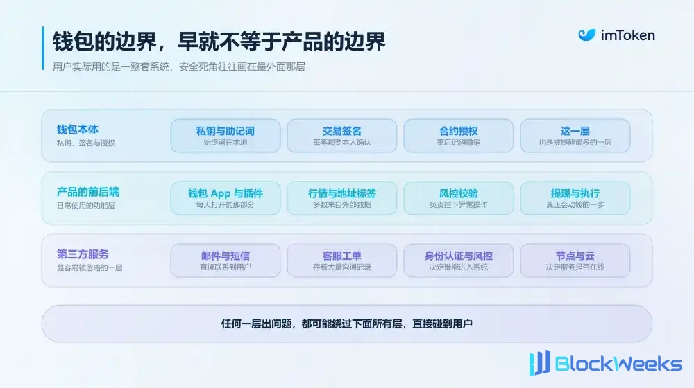 Ledger