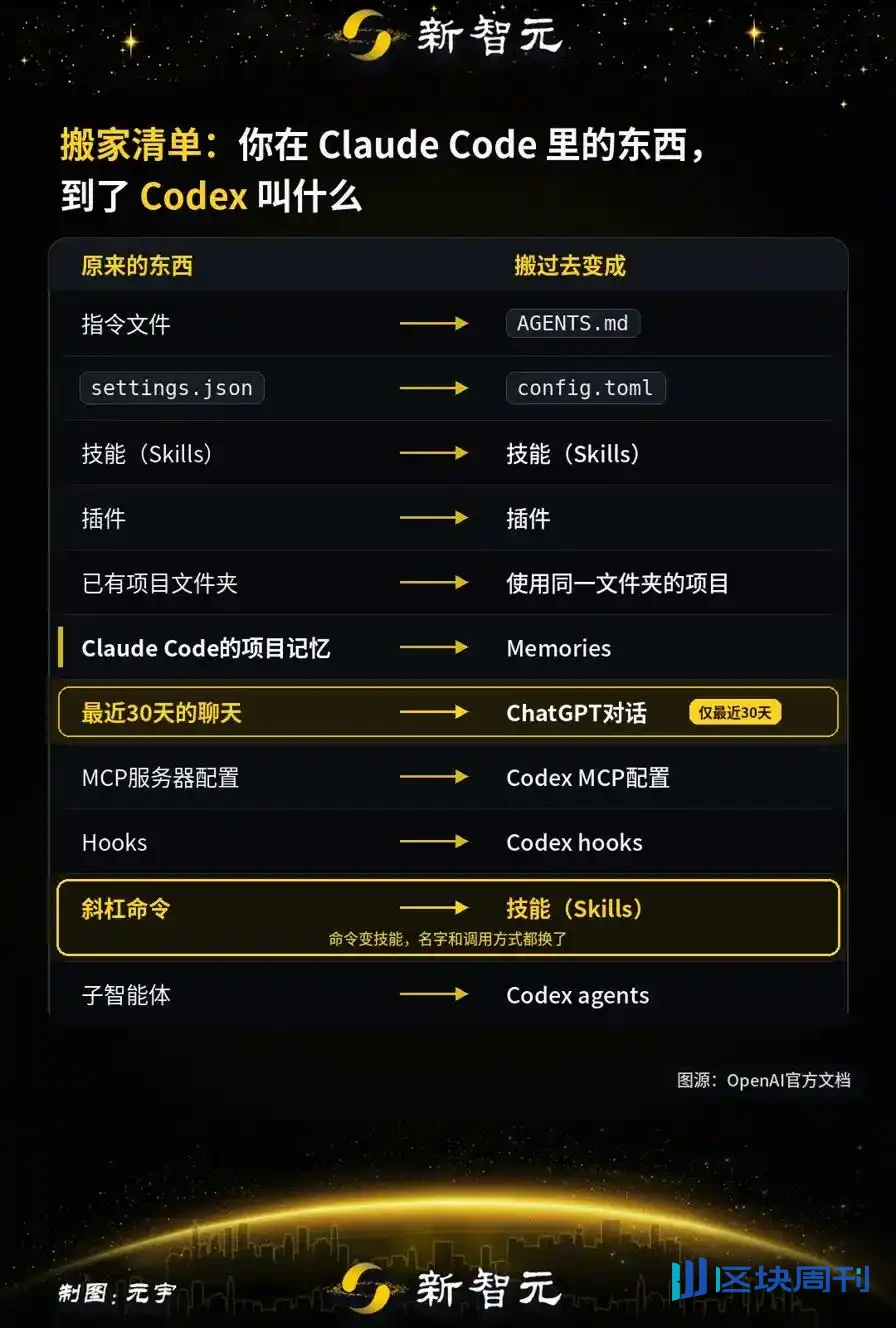 Claude Code