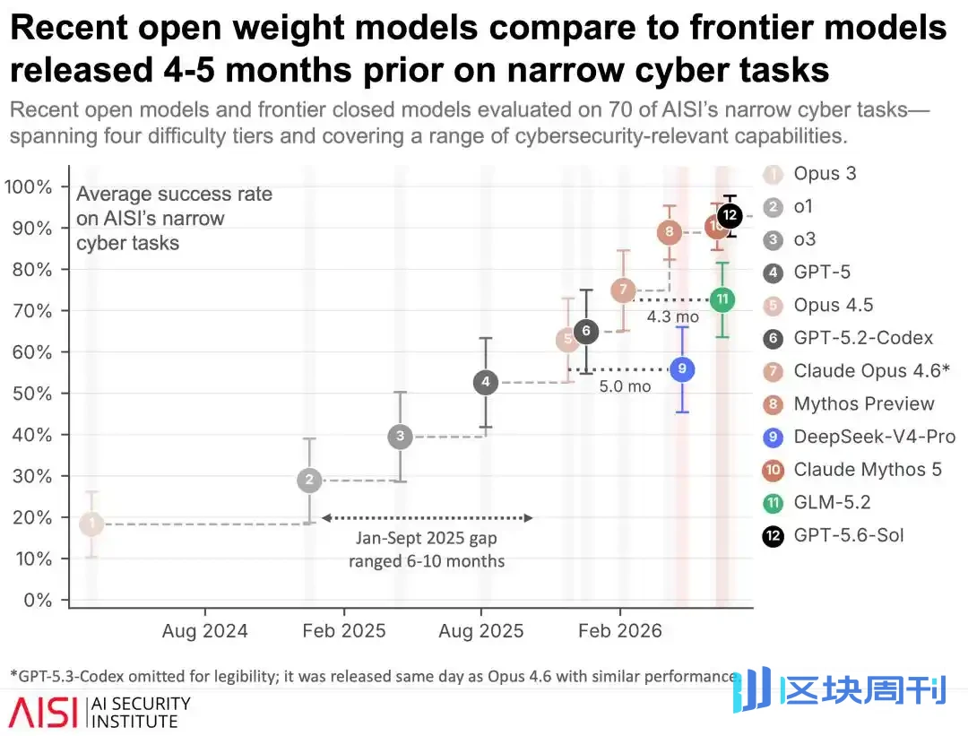 Open-source model