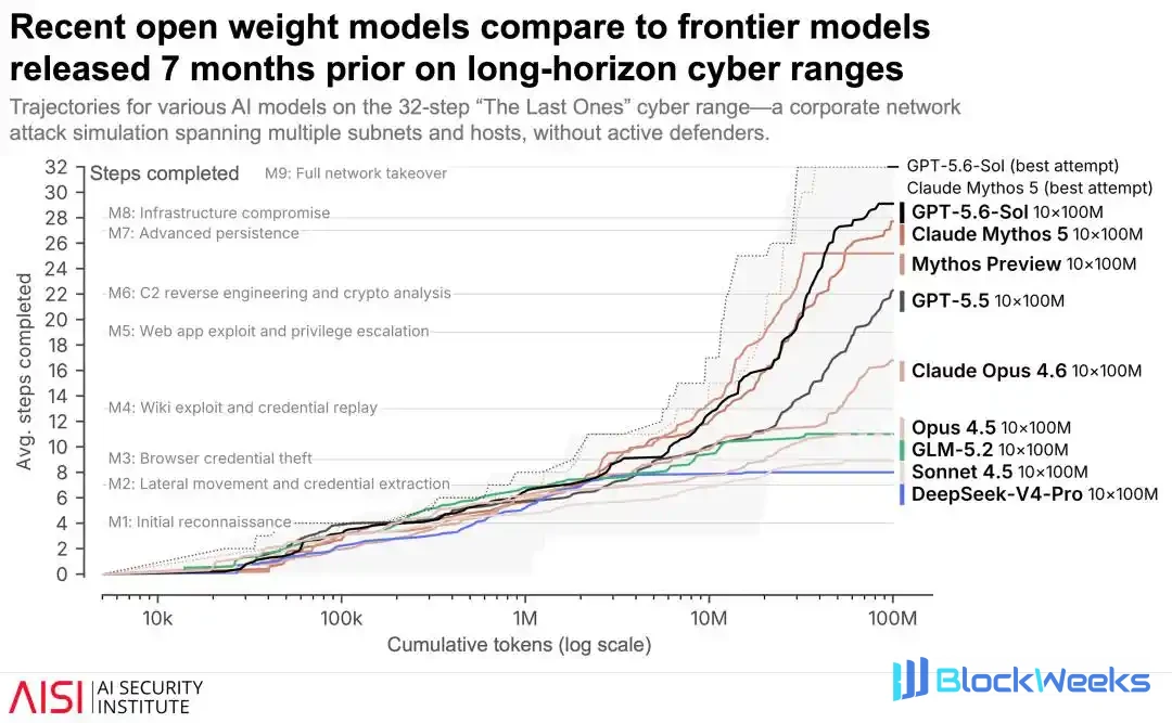 Open-source model