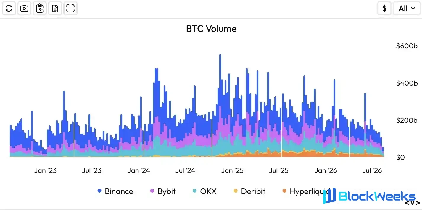 Strategy's Coin Sale Doesn't Sink Price: Is STRC's Rebound Really Bullish?