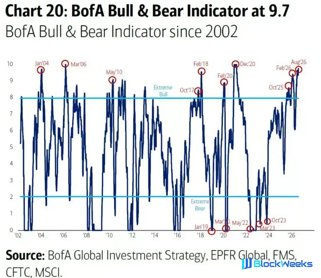BofA's Hartnett: 'Tactically' Bearish, but 'Strategically' Bullish as Policymakers Won't Allow a Market Crash