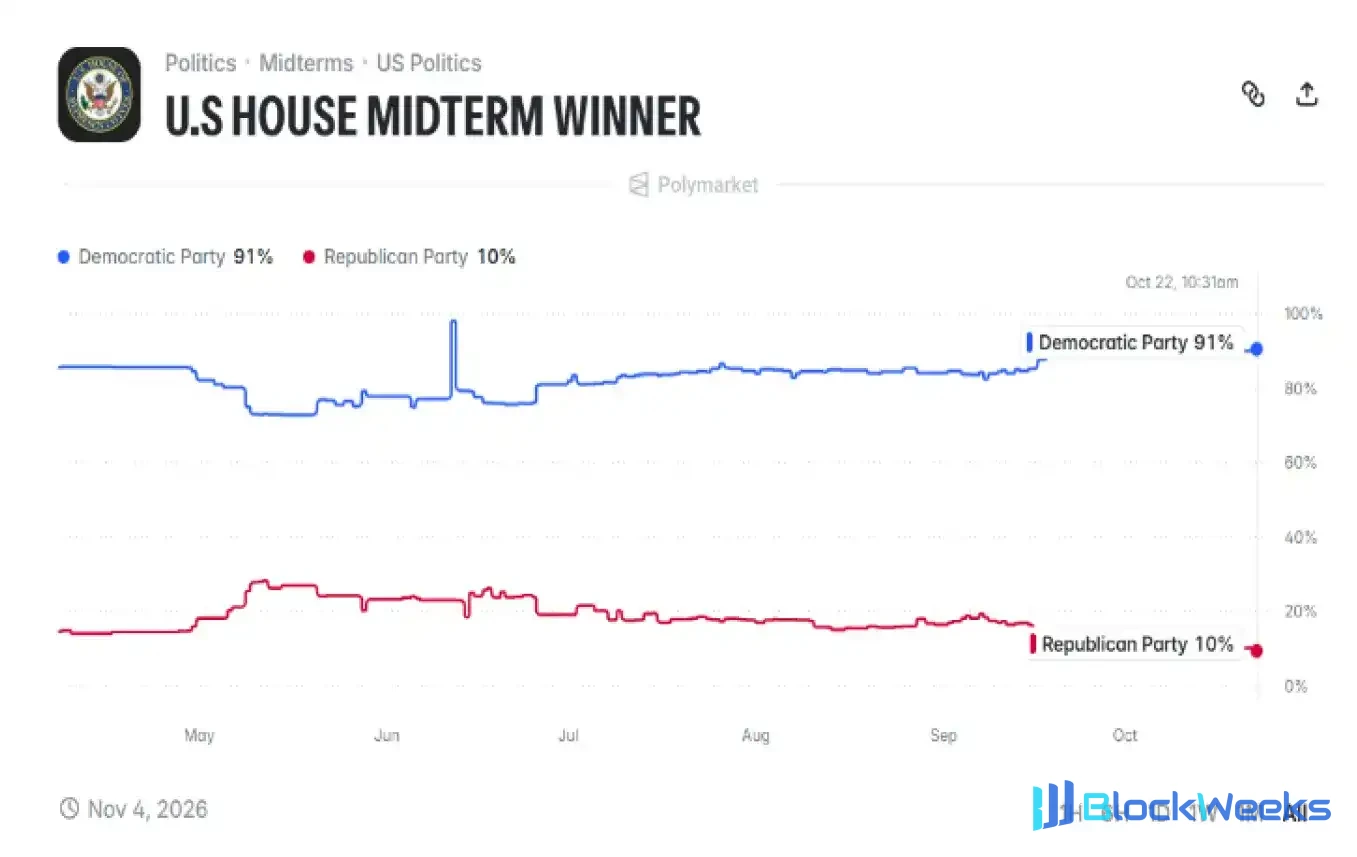 CICC: Potential Impact of US Midterm Elections