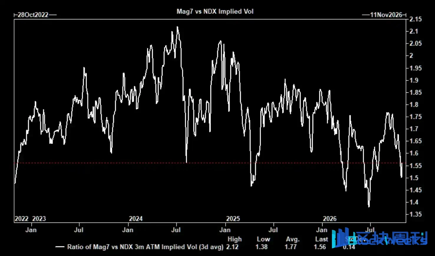 Crowded, Confused, and Missing a Step: Multiple Extreme Signals Emerge Across Global Markets