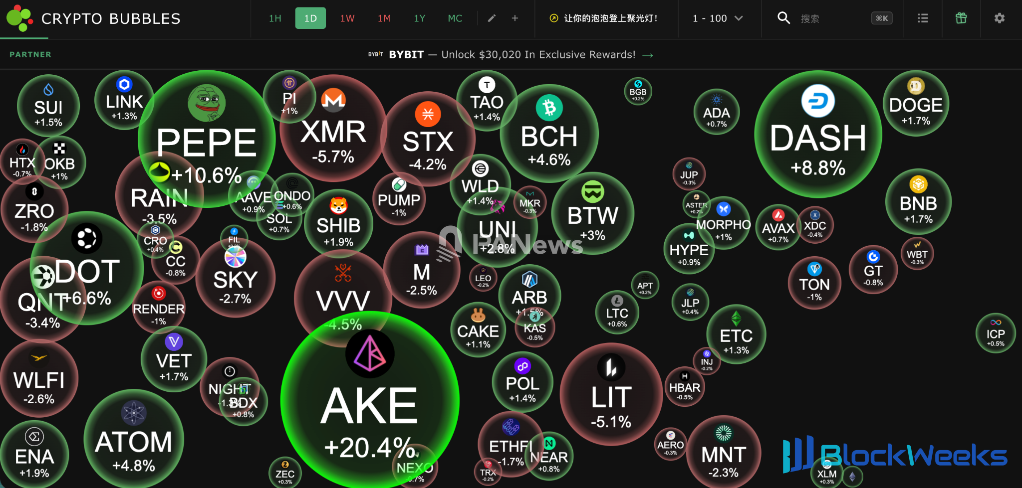 A股