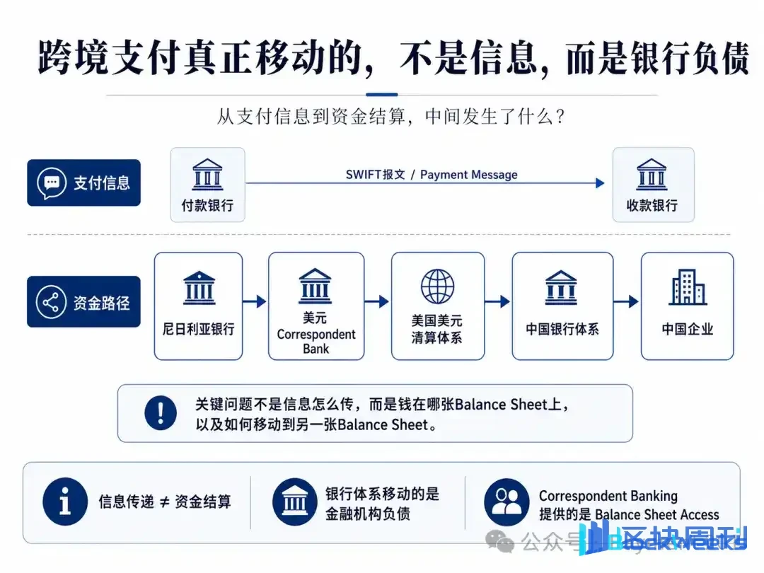 How Correspondent Banks Connect Global Capital Flows?