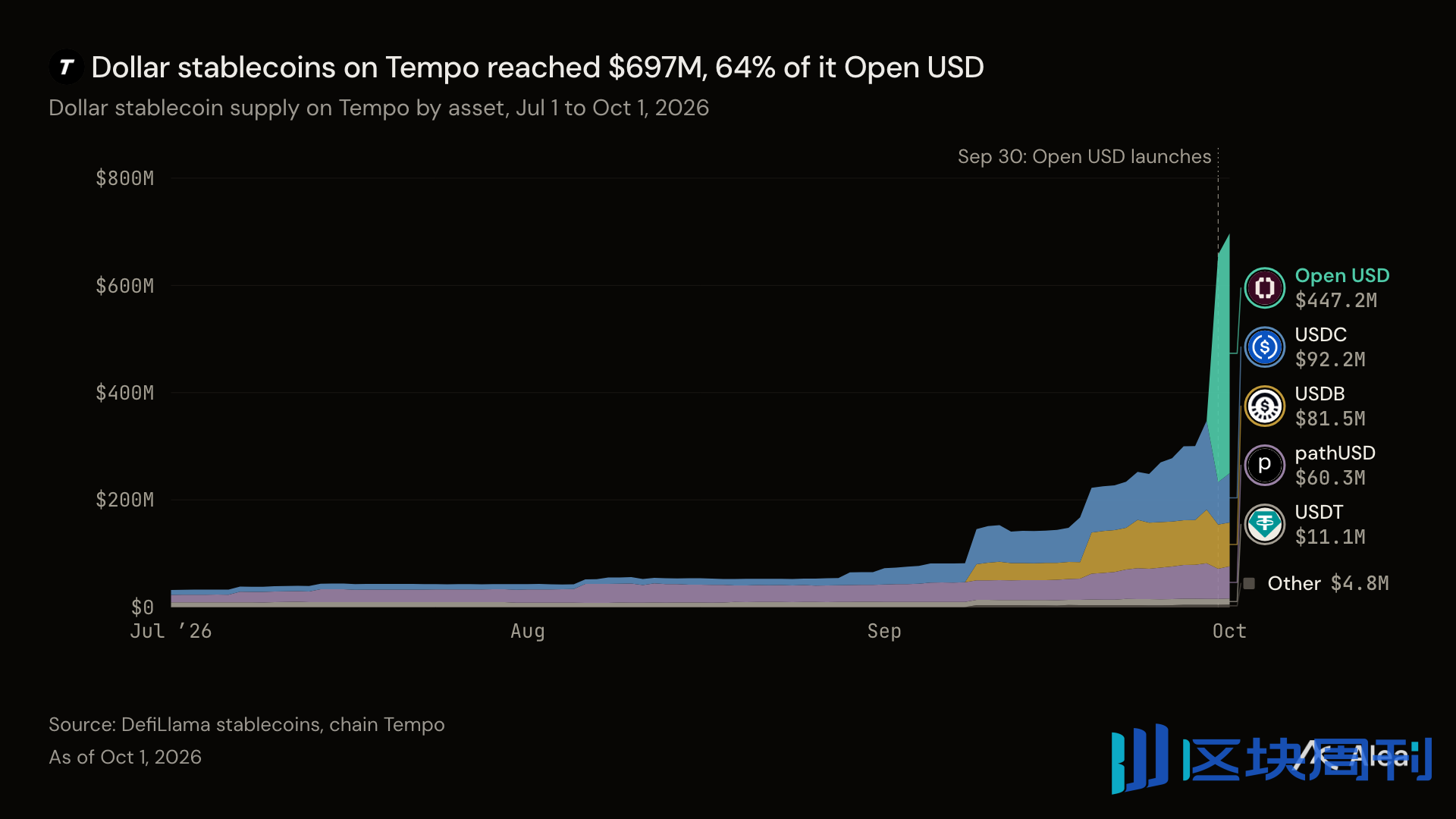Tempo