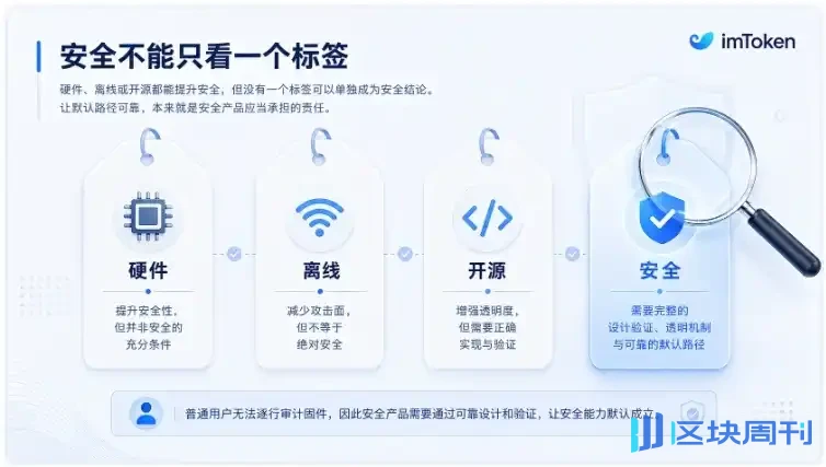 Hardware Wallet