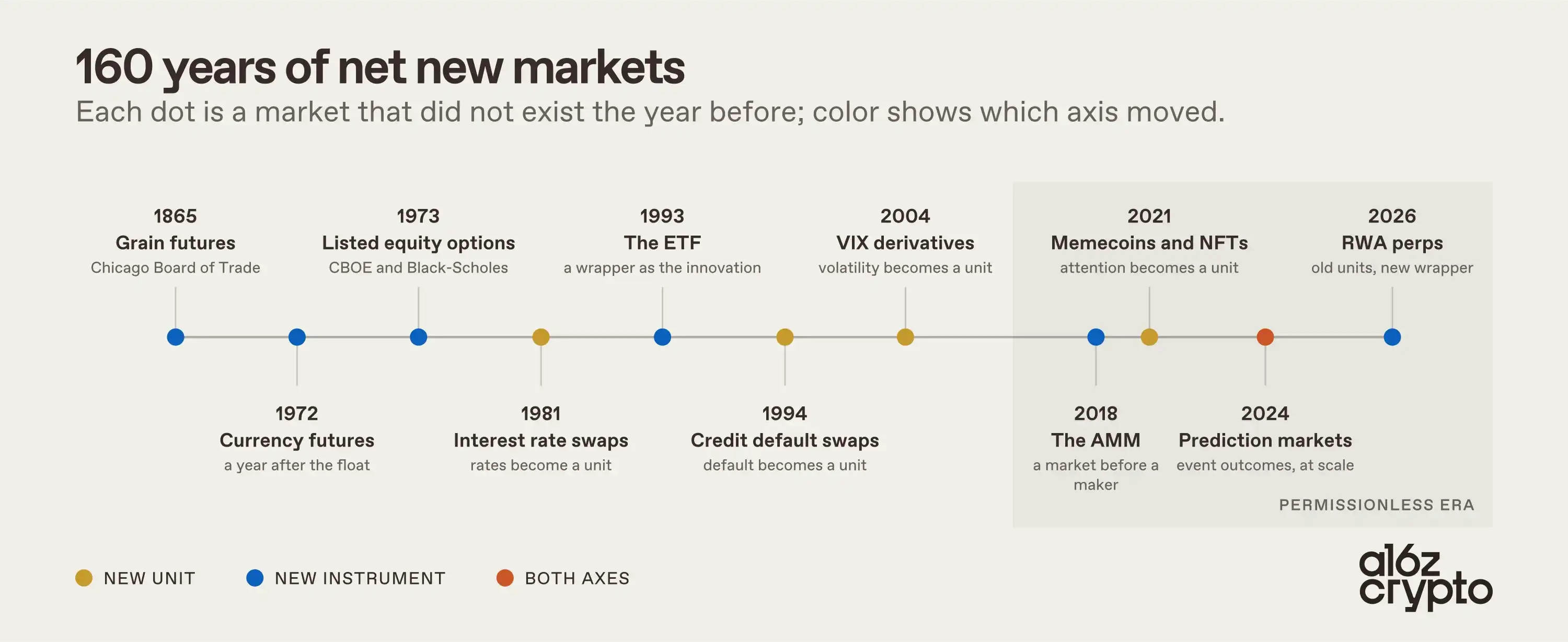 Prediction Market