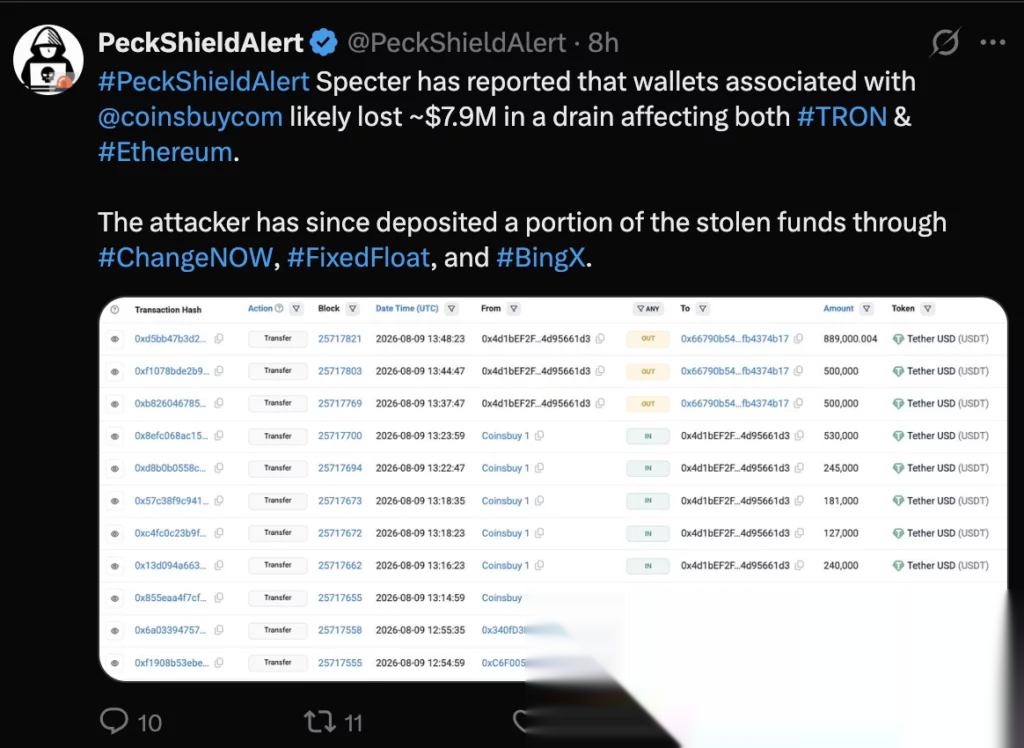 Coinsbuy $7.9M drain sends funds through 3 exchanges, source: PeckShield