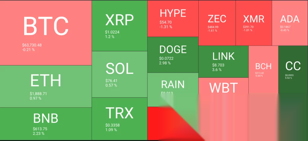 Crypto market overview, source: QuantifyCrypto