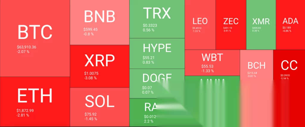Crypto Market Overview, source: QuantifyCrypto