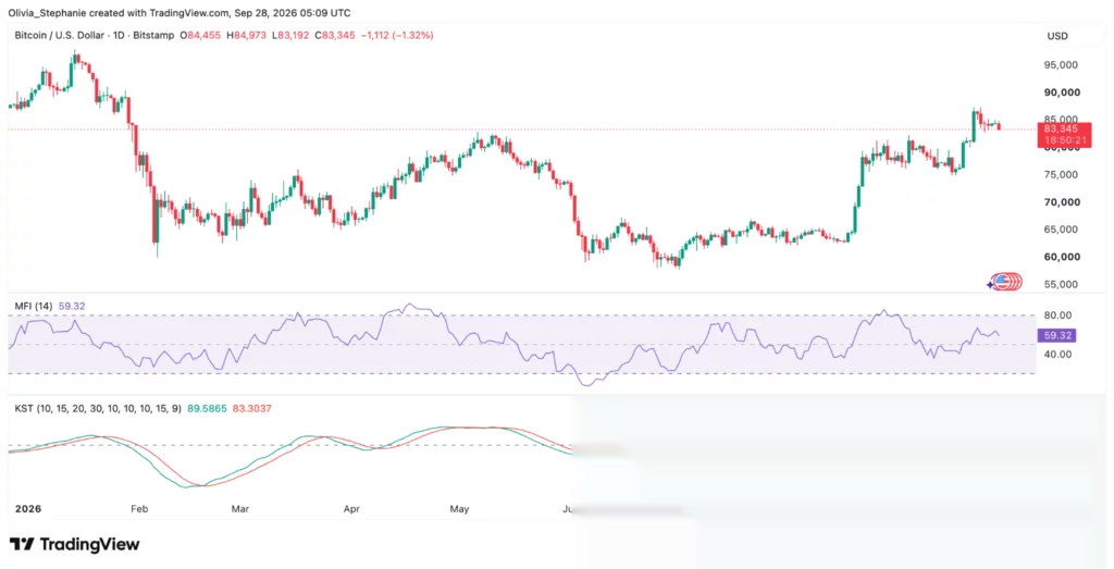Bitcoin (BTC) price chart, source: TradingView