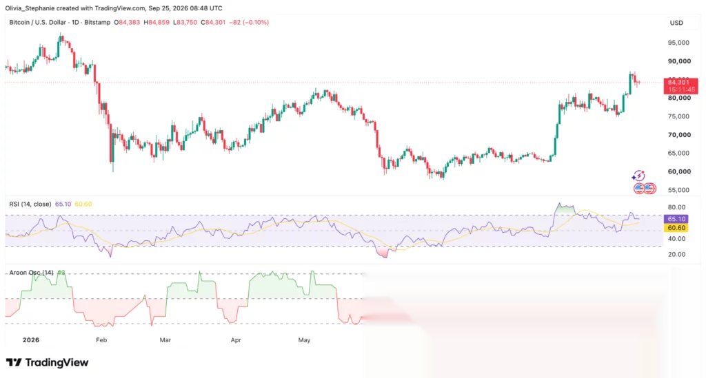 XRP price chart, source: TradingView