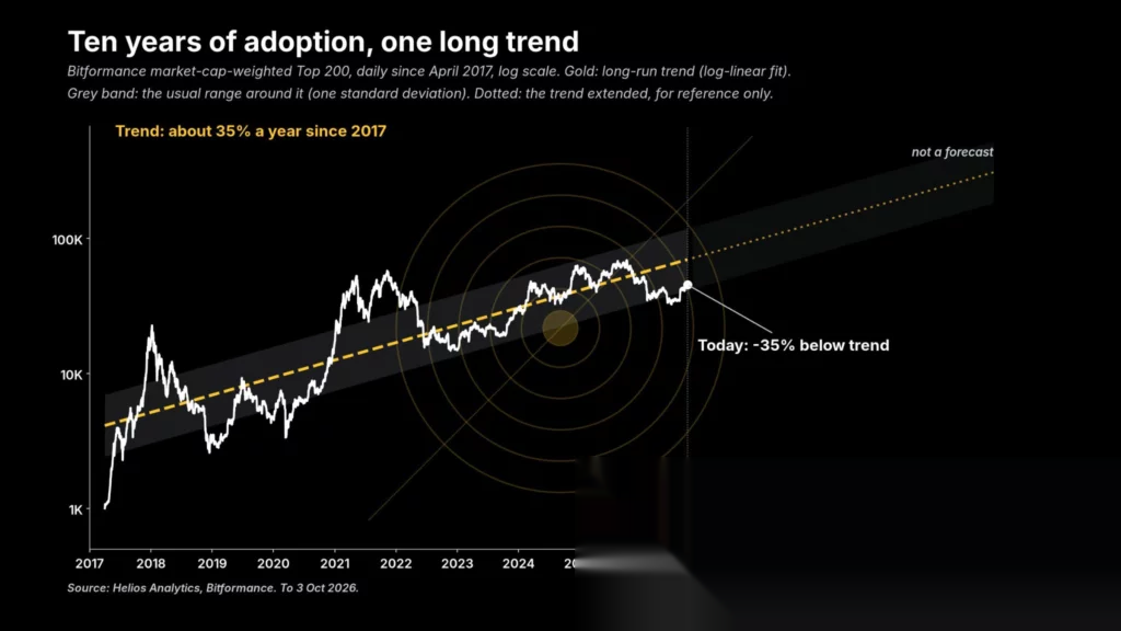 Trend rynku kryptowalut.