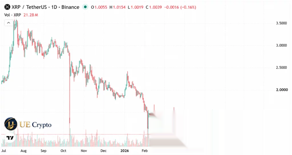 When XRP falls below $1, how XRP holders can turn the tide and earn $10,000 a day - 2