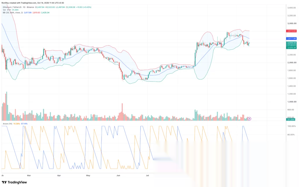 Can Ethereum price recover to $2,600? - 4