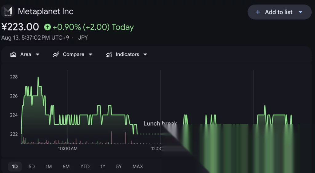 Metaplanet launches BitBonds with ¥200M private sale - 2