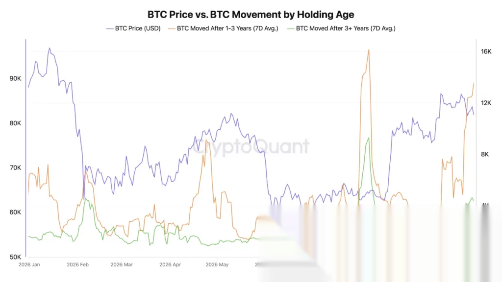 Quelle: CryptoQuant