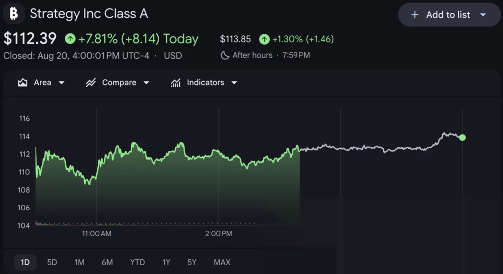 График цены акций Strategy, источник: Google Finance