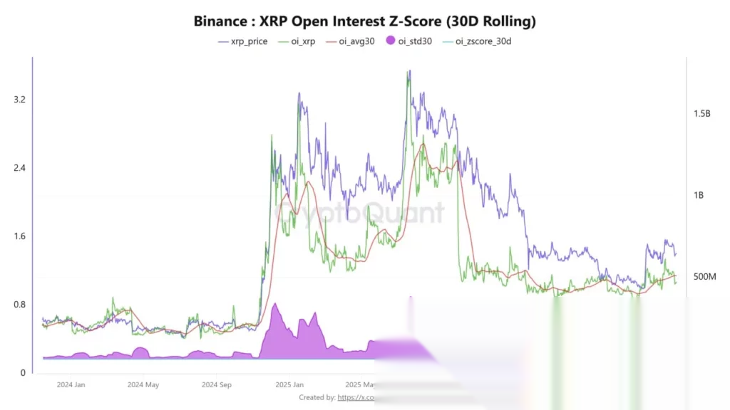Источник: CryptoQuant