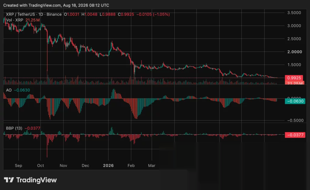XRP price chart, source: crypto.news