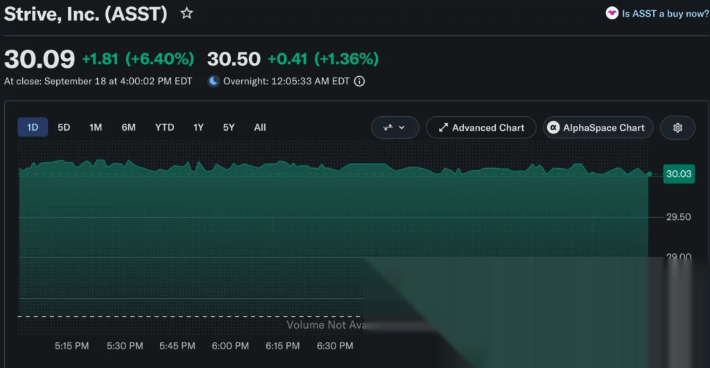 Źródło: Yahoo Finance