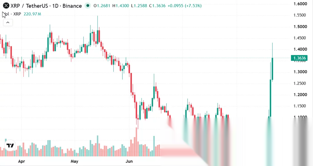 Dzienne napływy netto do spot ETF XRP osiągają 13,2371 mln USD: posiadacze XRP mogą zarabiać do 10 000 USD dziennie - 2