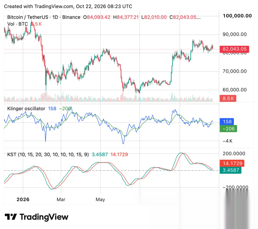 Gráfico del precio de Bitcoin (BTC), fuente: crypto.news