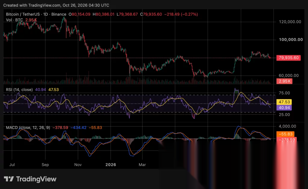 Bitcoin price chart, source: crypto.news