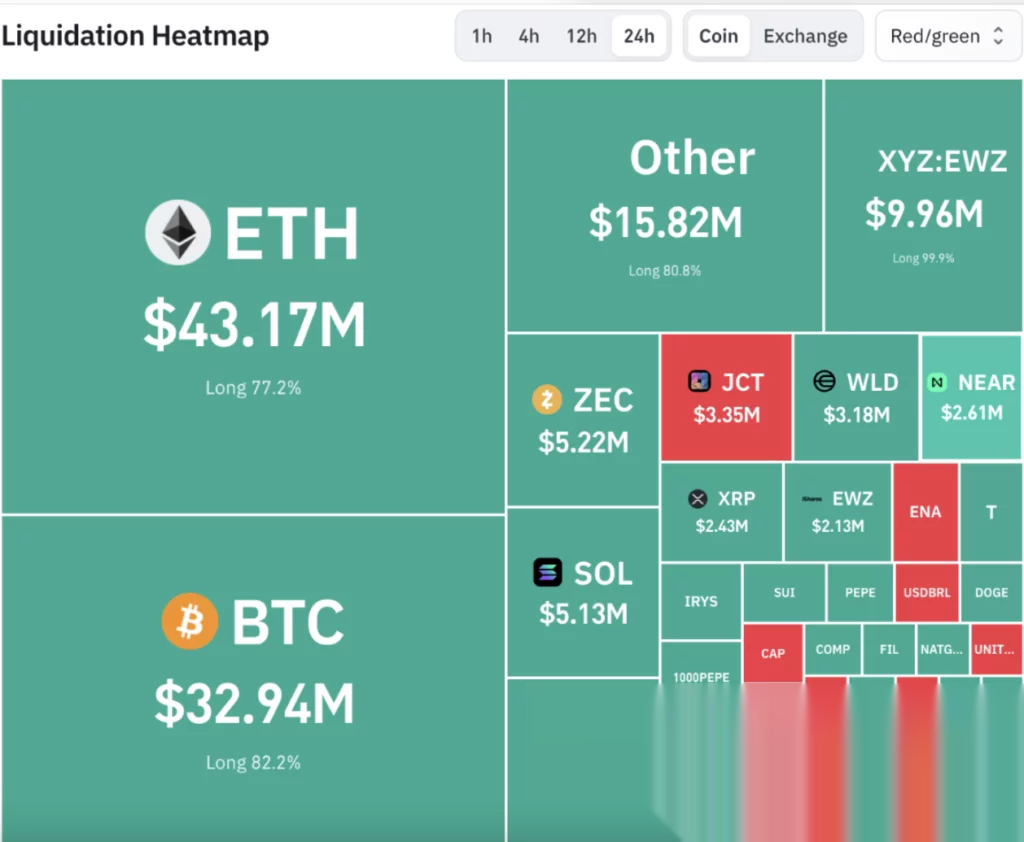 Why is Bitcoin price down today? BTC slips below $80K ahead of Fed decision - 2