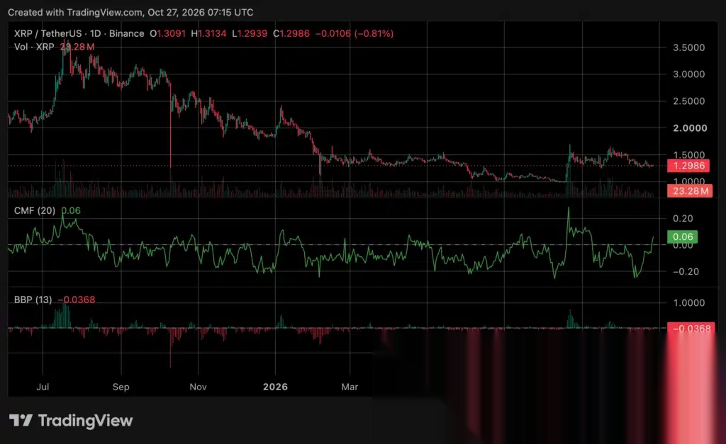 График цены XRP, источник: crypto.news