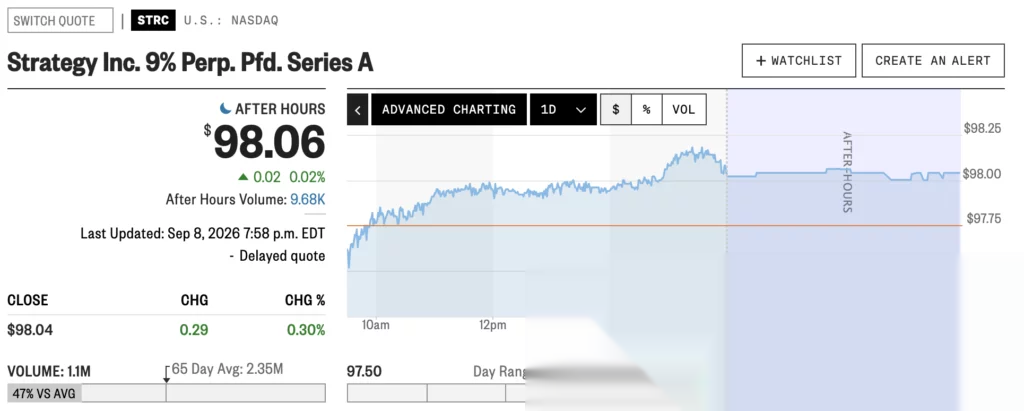 Источник: MarketWatch