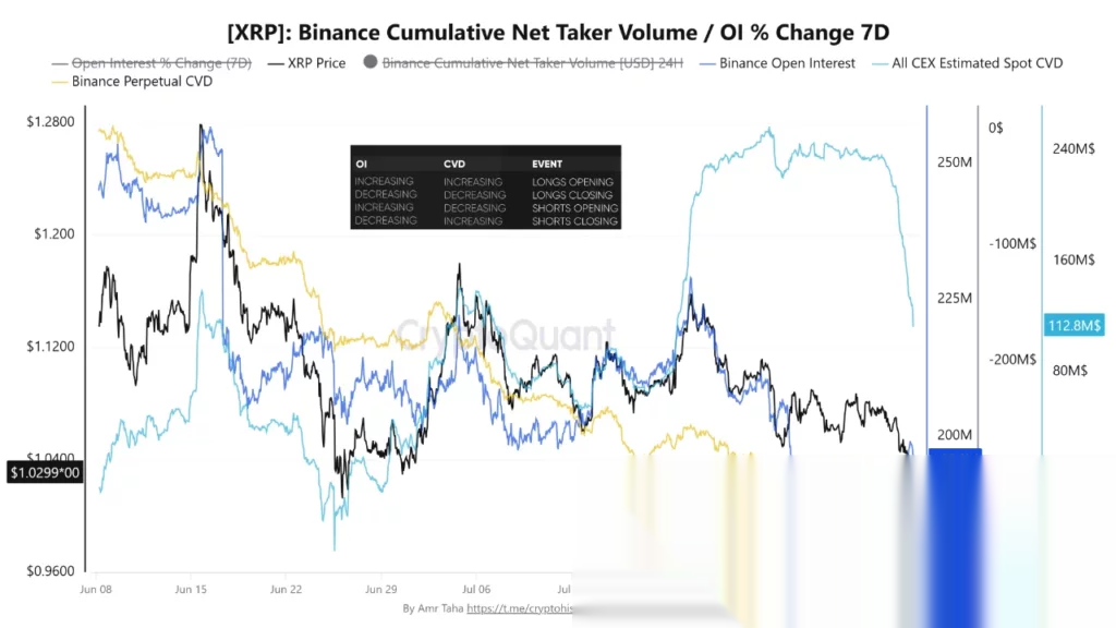 Source: CryptoQuant analyst Amr Taha