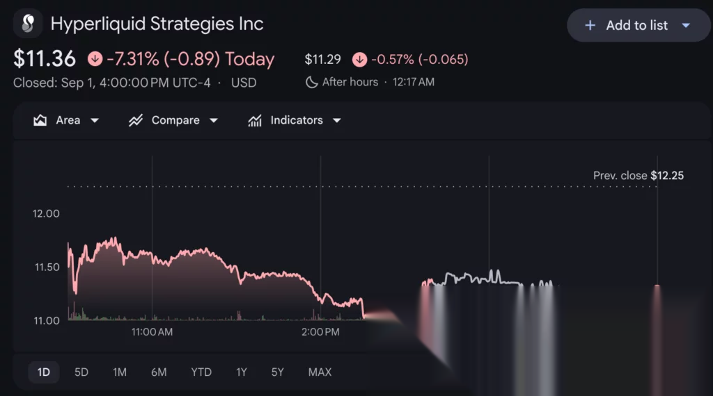 Source: Google Finance