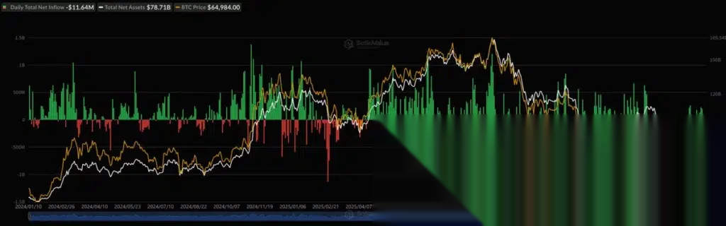 Bitcoin price falls below $64K ahead of Fed decision - 4