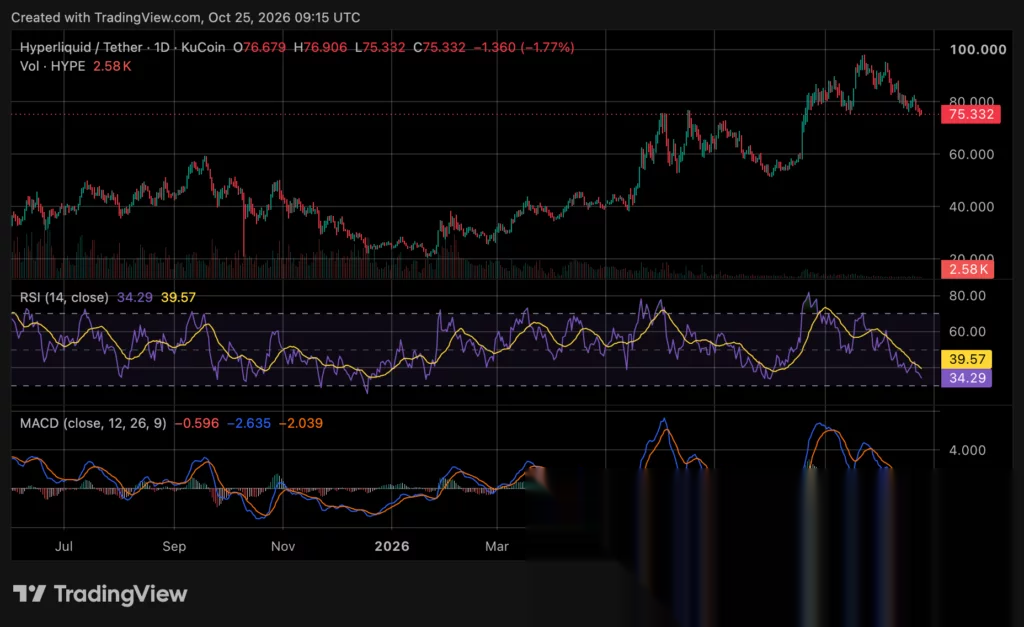 Hyperliquid price chart, source: crypto.news