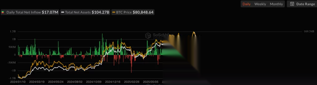 Why is Bitcoin price falling today as Binance hack triggers $1.5B liquidations? - 5