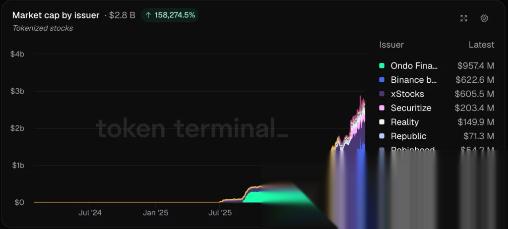 Market cap by issuer.