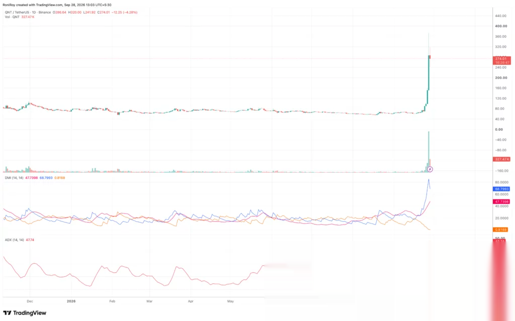 Quant price surges over 300% as QNT all time high comes in sight - 3