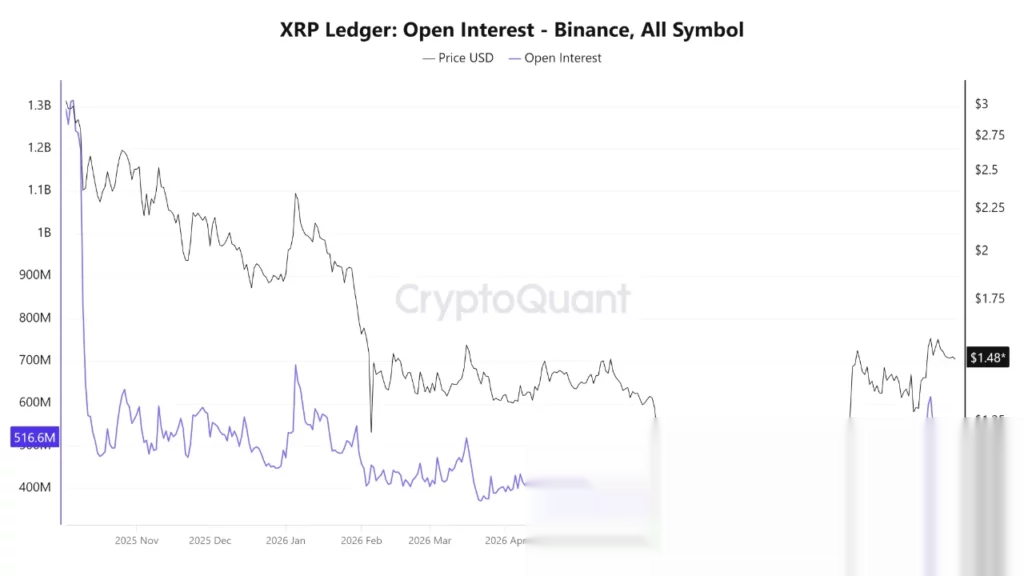 Источник: CryptoQuant
