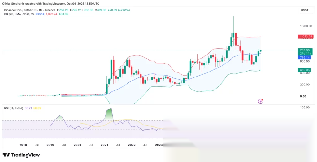 График цены XRP, источник: TradingView