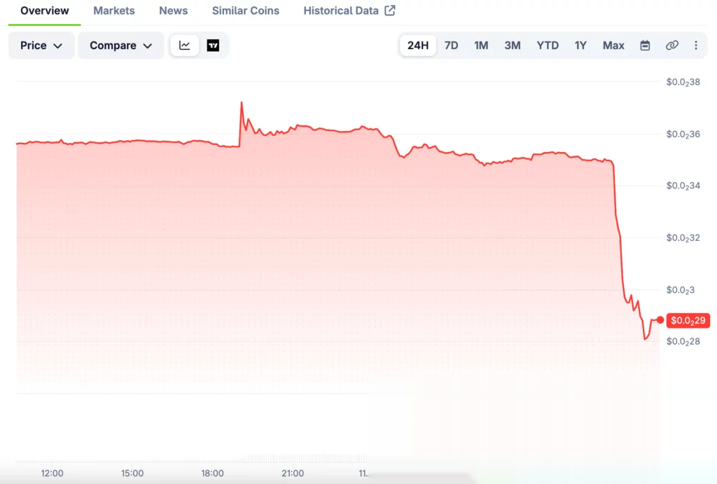 Ravencoin (RVN) price chart, source: CoinGecko