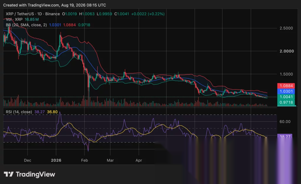 XRP 價格圖表,來源:crypto.news