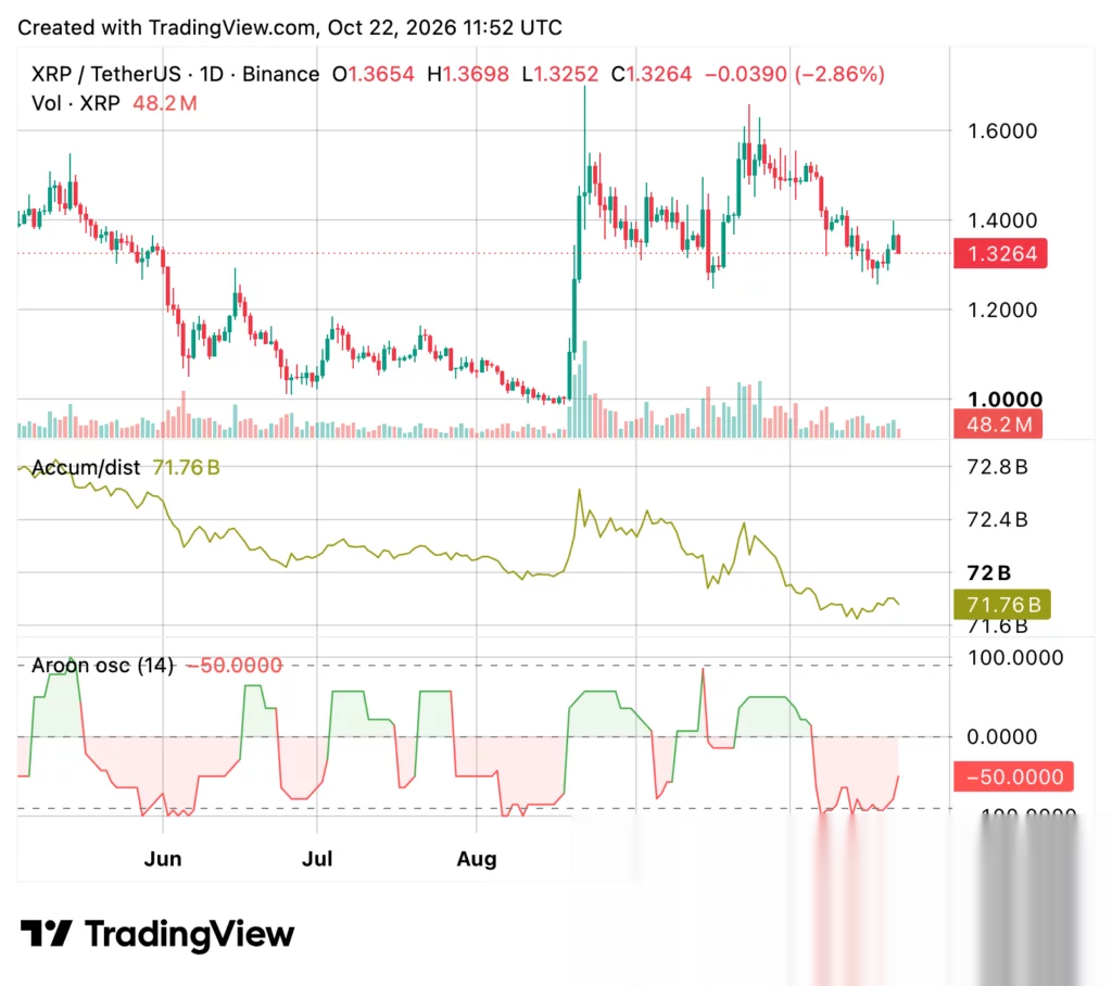 График цены XRP, источник: crypto.news