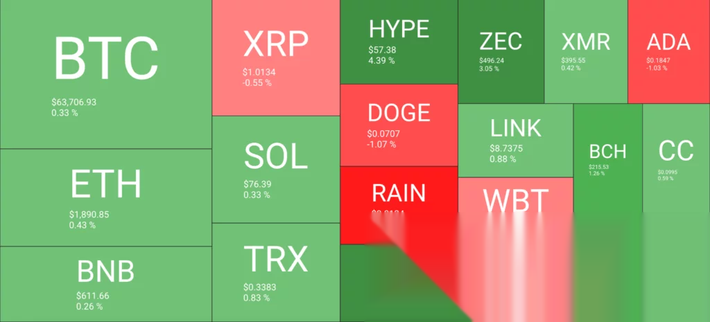 Crypto market overview, source: QuantifyCrypto