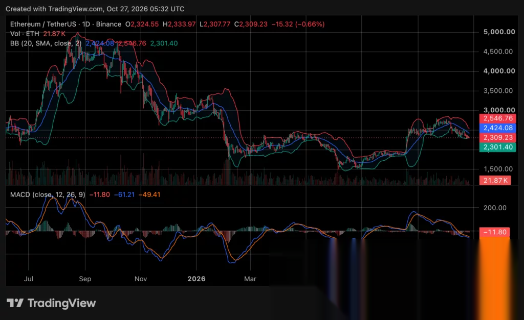 Ethereum price prediction: Can ETH defend $2,300 amid ETF outflows? - 2