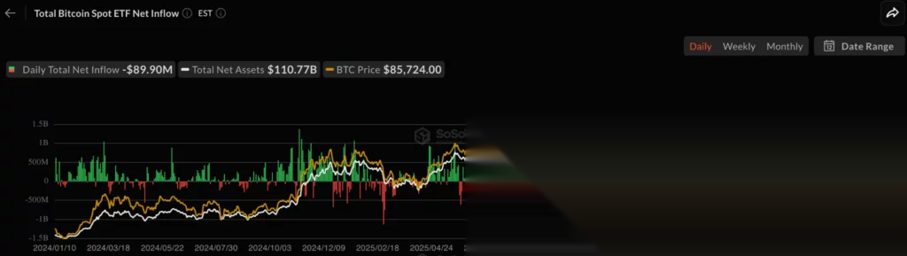 El precio de Bitcoin sigue fallando en $87K, ¿qué lo está deteniendo? - 2