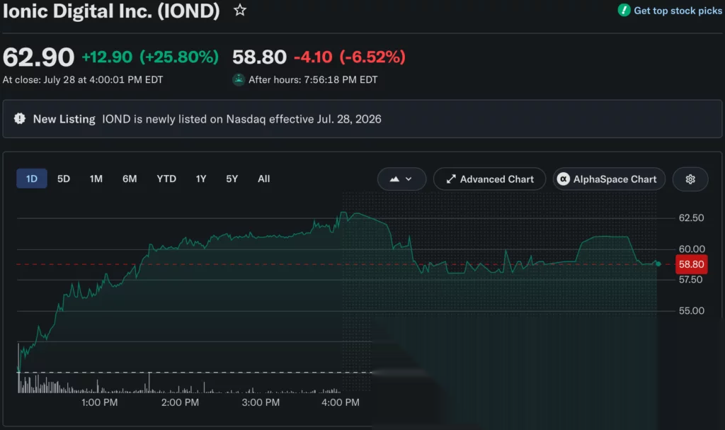 Source: Yahoo Finance