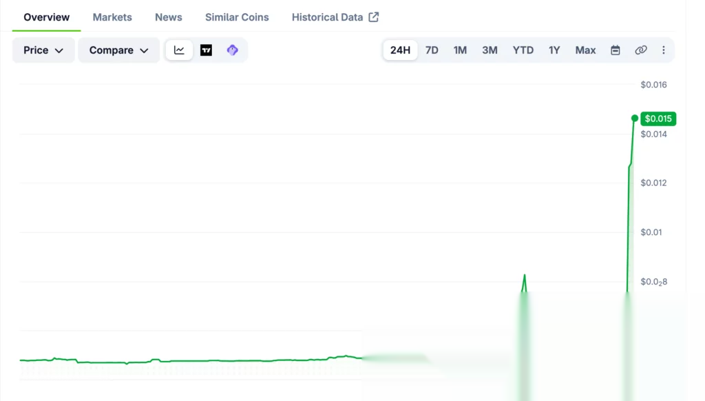 Graphique des prix de PolySwarm (NCT), source : CoinGecko
